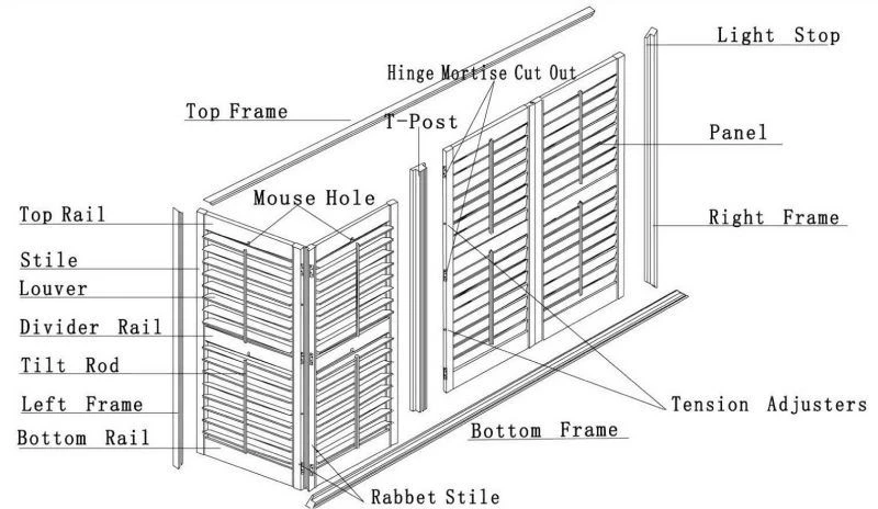 STRUCTURA OBTECTOR1 SHUTTER STRUCTURE1